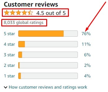 Casio LA-20WH Watch Customer Reviews